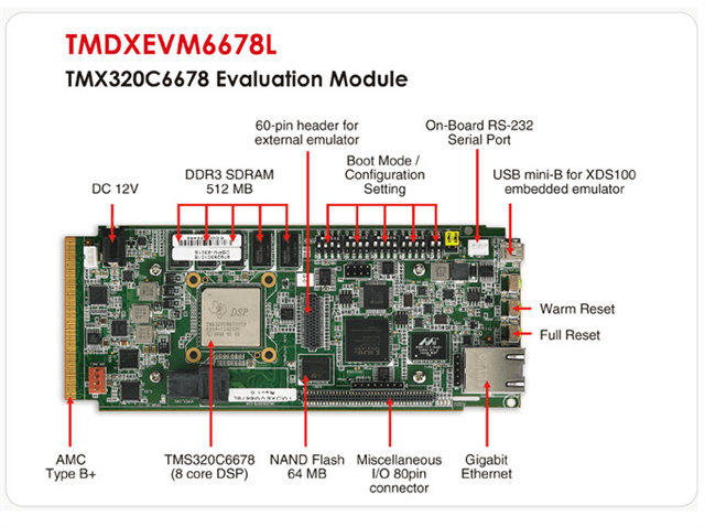 Image of C6678 EVM